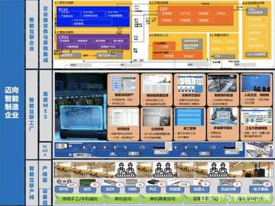 兮易助力可口可樂大中華區(qū)技術(shù)及供應鏈系統(tǒng)大會 信息系統(tǒng)集成服務的關(guān)鍵作用